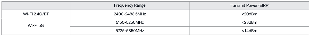 Aurzen-Neutop-A02M21-Smart-Projector-figure-21