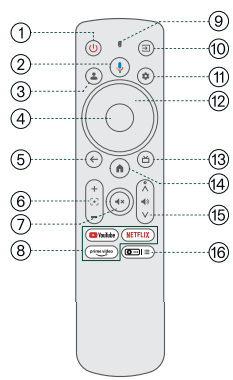 Aurzen-Neutop-A02M21-Smart-Projector-figure-4