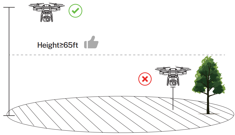 Bwine-F7GB2-Auto-Return-GPS-Follow-Pro-Drones-Figure-6