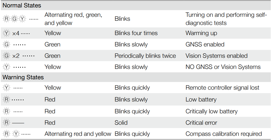 DJI-MAVIC-3-Cine-Premium-Combo-5-1K-Video-Drone-figure-14