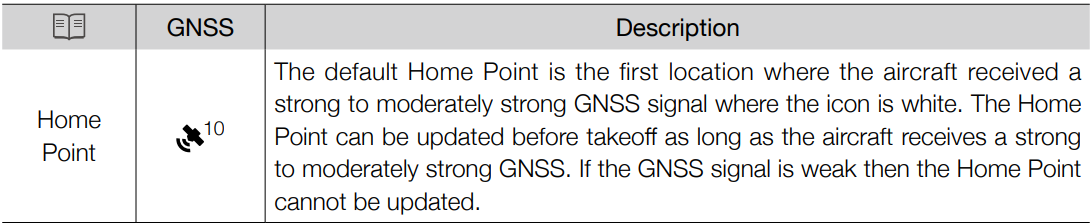 DJI-MAVIC-3-Cine-Premium-Combo-5-1K-Video-Drone-figure-15