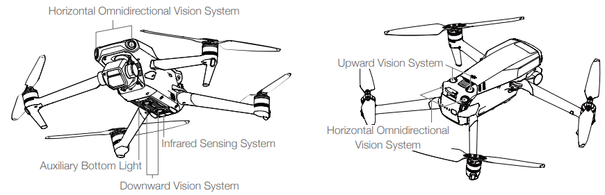 DJI-MAVIC-3-Cine-Premium-Combo-5-1K-Video-Drone-figure-17