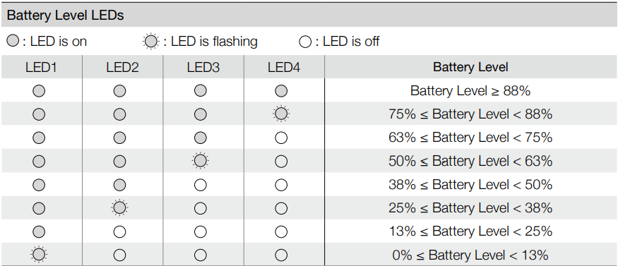 DJI-MAVIC-3-Cine-Premium-Combo-5-1K-Video-Drone-figure-30