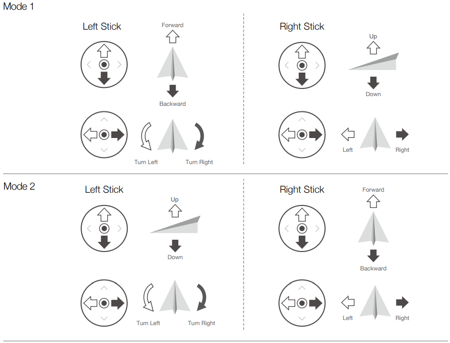 DJI-MAVIC-3-Cine-Premium-Combo-5-1K-Video-Drone-figure-42