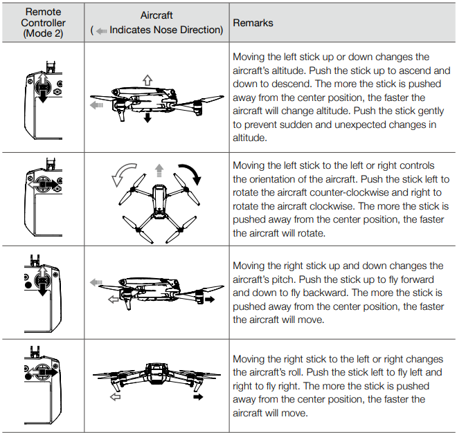 DJI-MAVIC-3-Cine-Premium-Combo-5-1K-Video-Drone-figure-44