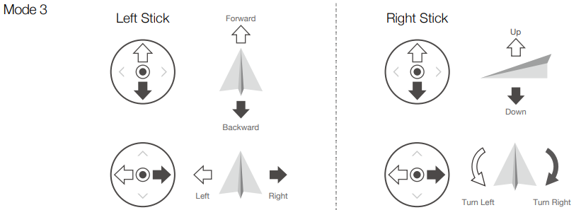 DJI-MAVIC-3-Cine-Premium-Combo-5-1K-Video-Drone-figure-55