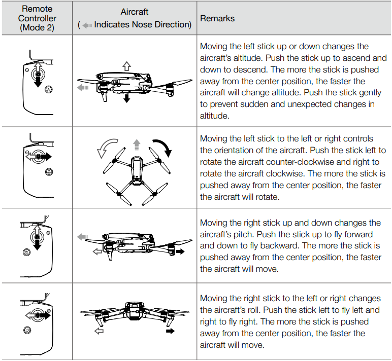 DJI-MAVIC-3-Cine-Premium-Combo-5-1K-Video-Drone-figure-56