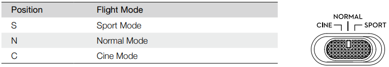 DJI-MAVIC-3-Cine-Premium-Combo-5-1K-Video-Drone-figure-57