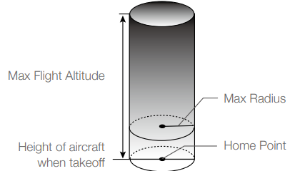 DJI-MAVIC-3-Cine-Premium-Combo-5-1K-Video-Drone-figure-64