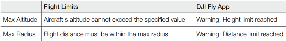 DJI-MAVIC-3-Cine-Premium-Combo-5-1K-Video-Drone-figure-65