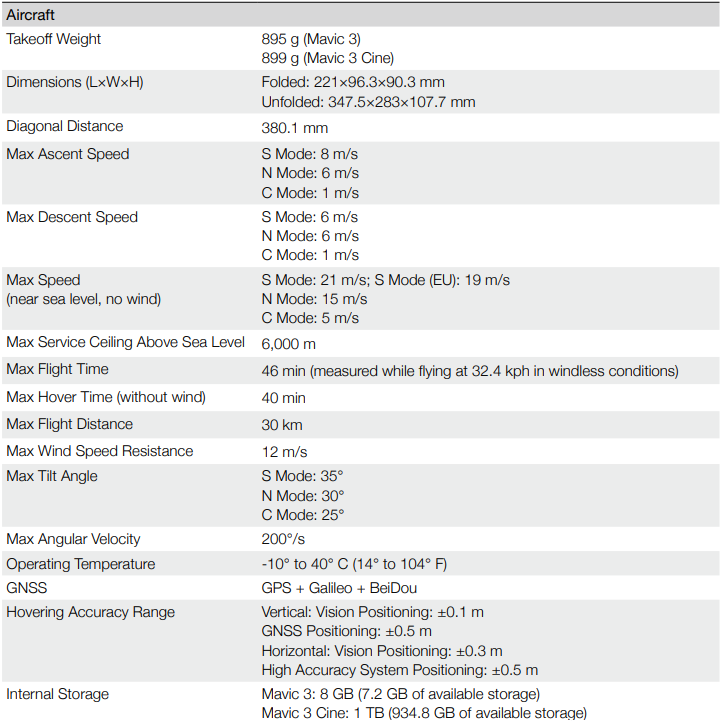 DJI-MAVIC-3-Cine-Premium-Combo-5-1K-Video-Drone-figure-69