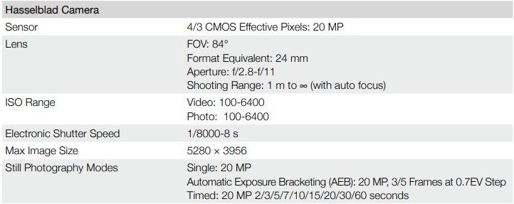 DJI-MAVIC-3-Cine-Premium-Combo-5-1K-Video-Drone-figure-70