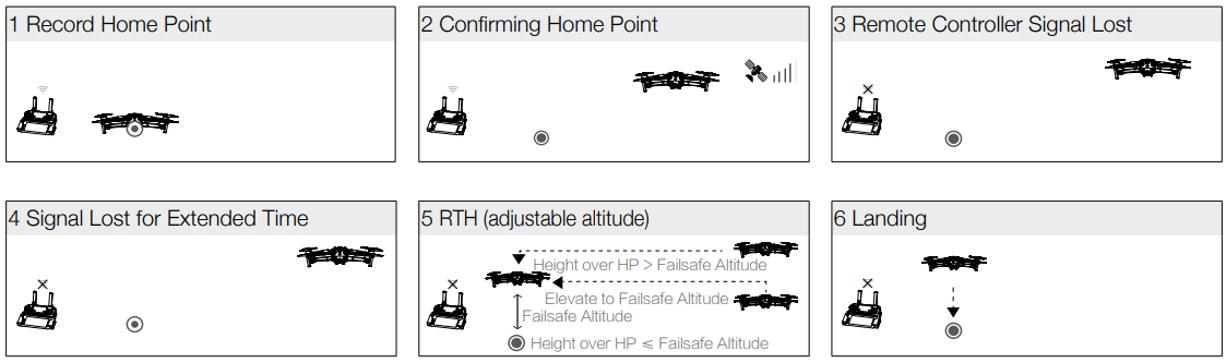 DJI-Mavic-2-Pro-Zoom-4K-Video-12MP-Drone-Figure-17
