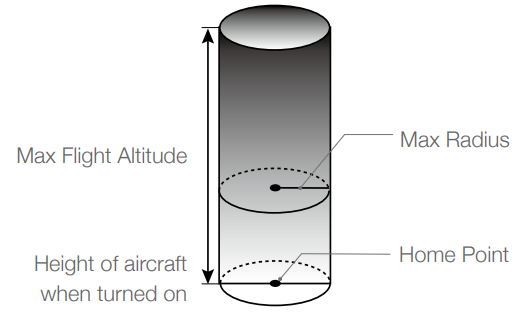 DJI-Mavic-2-Pro-Zoom-4K-Video-12MP-Drone-Figure-56