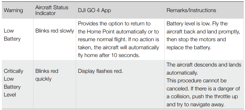 DJI-Mavic-2-Pro-Zoom-4K-Video-12MP-Drone-Figure-62