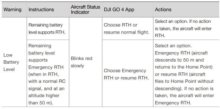 DJI-Mavic-2-Pro-Zoom-4K-Video-12MP-Drone-Figure-63