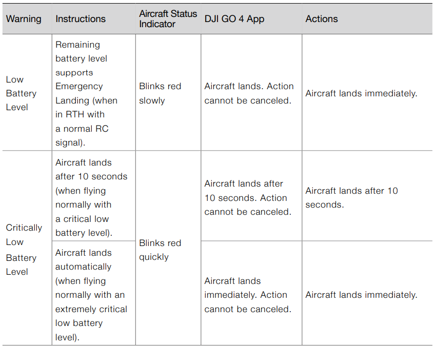 DJI-Mavic-2-Pro-Zoom-4K-Video-12MP-Drone-Figure-64