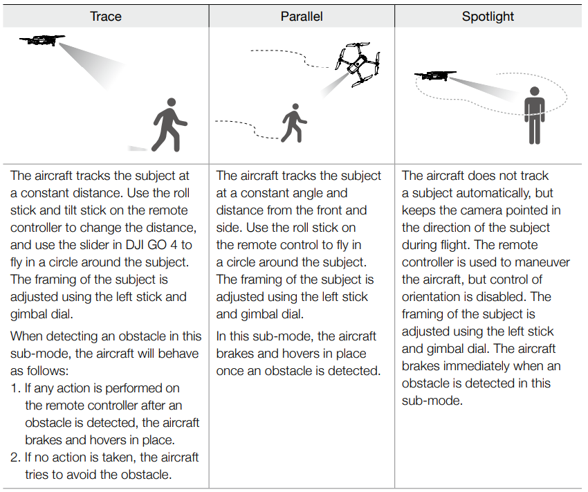 DJI-Mavic-2-Pro-Zoom-4K-Video-12MP-Drone-Figure-65