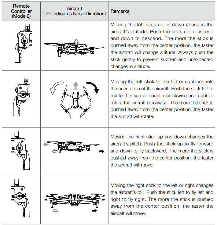 DJI-Mavic-2-Pro-Zoom-4K-Video-12MP-Drone-Figure-70