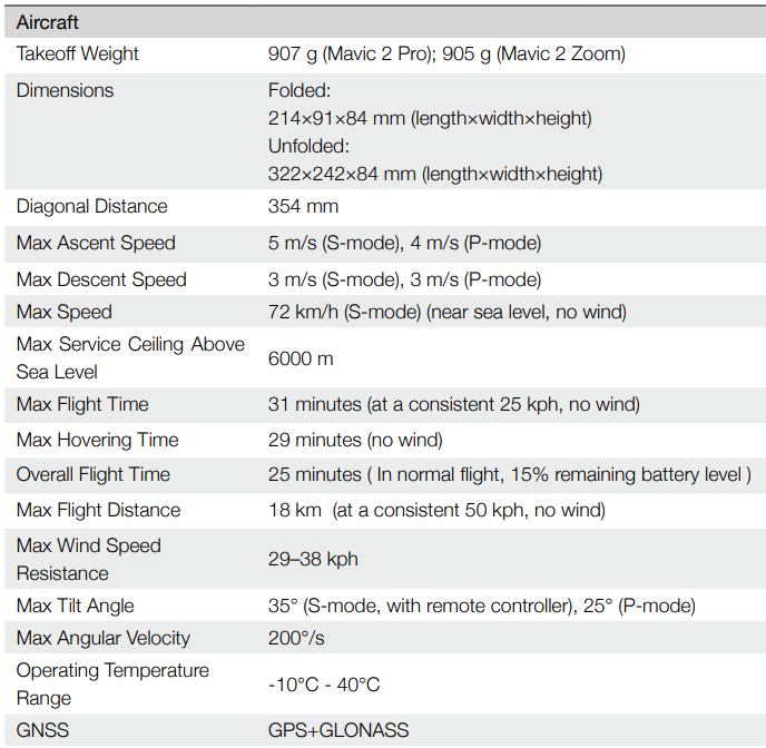 DJI-Mavic-2-Pro-Zoom-4K-Video-12MP-Drone-Figure-73