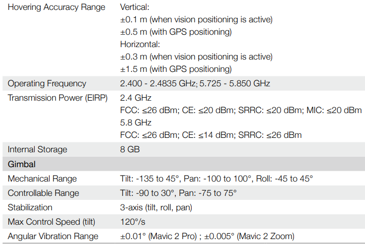 DJI-Mavic-2-Pro-Zoom-4K-Video-12MP-Drone-Figure-74