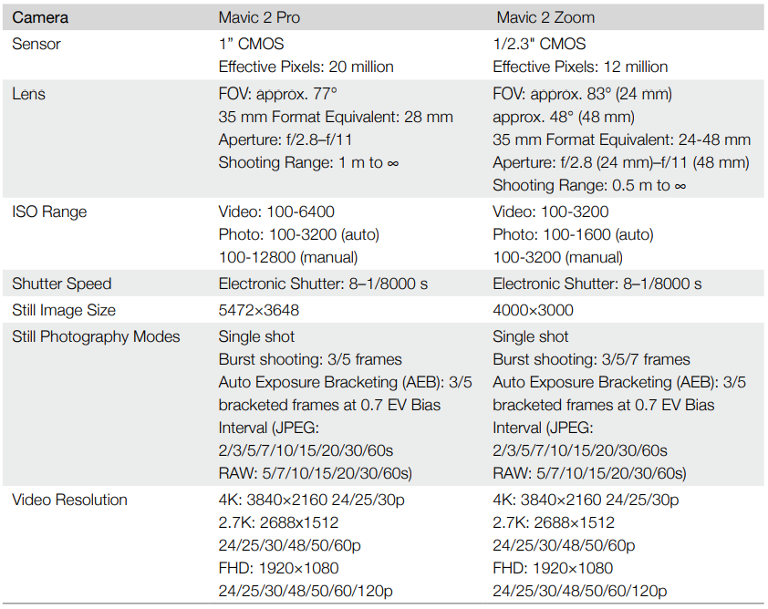DJI-Mavic-2-Pro-Zoom-4K-Video-12MP-Drone-Figure-76