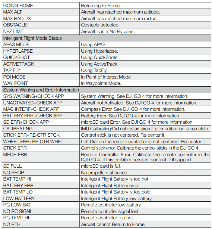 DJI-Mavic-2-Pro-Zoom-4K-Video-12MP-Drone-Figure-77