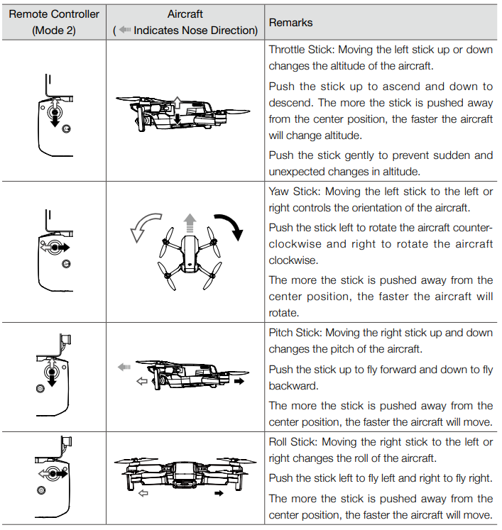 DJI-Mini-4K-Fly-More-Combo-4K-UHD-Camera-Drone-Figure-35