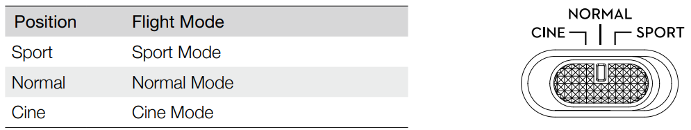 DJI-Mini-4K-Fly-More-Combo-4K-UHD-Camera-Drone-Figure-36