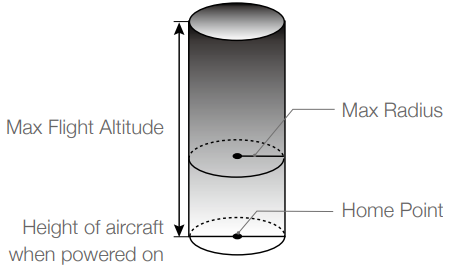 DJI-Mini-4K-Fly-More-Combo-4K-UHD-Camera-Drone-Figure-42