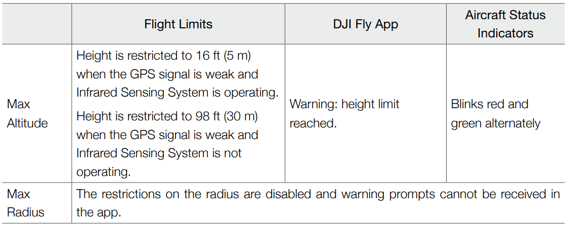DJI-Mini-4K-Fly-More-Combo-4K-UHD-Camera-Drone-Figure-44