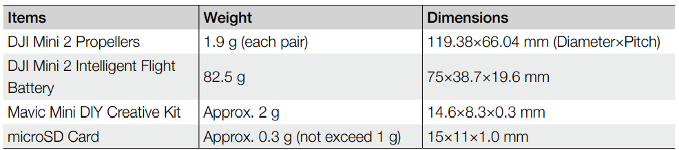 DJI-Mini-4K-Fly-More-Combo-4K-UHD-Camera-Drone-Figure-48