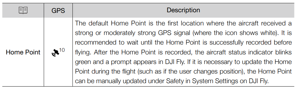 DJI-Mini-4K-Fly-More-Combo-4K-UHD-Camera-Drone-Figure-49