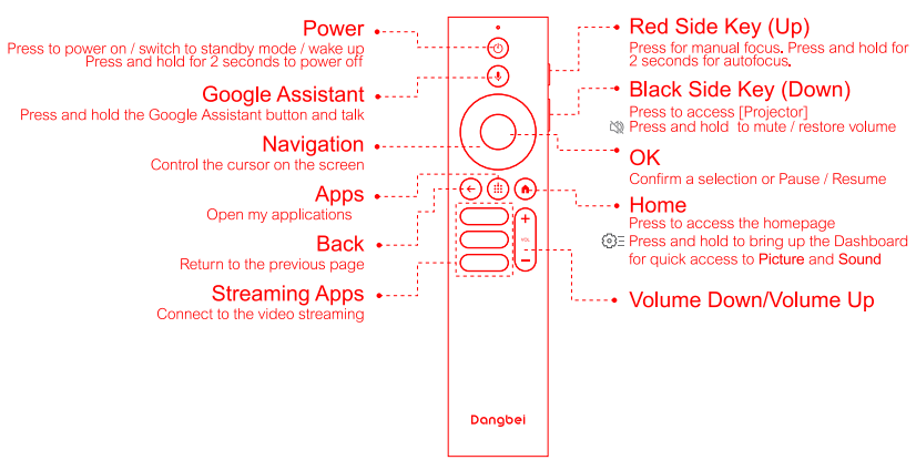 Dangbei-Atom-LF5H-1080P-Portable-Laser-Projector-figure-5