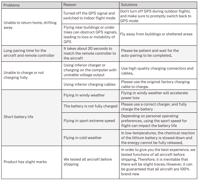Gleesfun-G11-RO-6K-Auto-Return-Camera-Drone-Figure-3