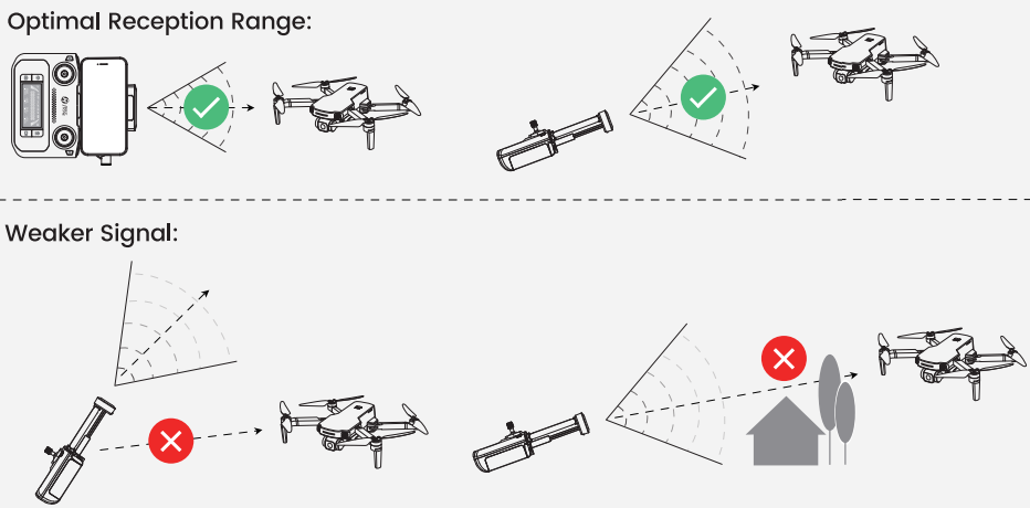 Holy-Stone-HS360E-20000ft-Range-GPS-EIS-Drone-figure-29