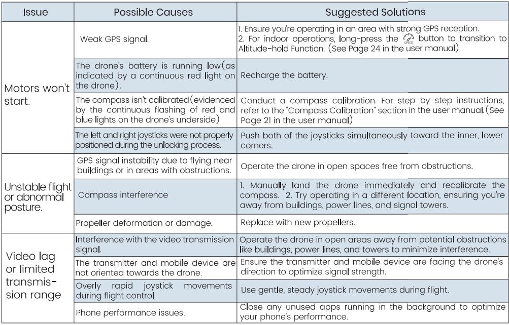 Holy-Stone-HS360E-20000ft-Range-GPS-EIS-Drone-figure-53