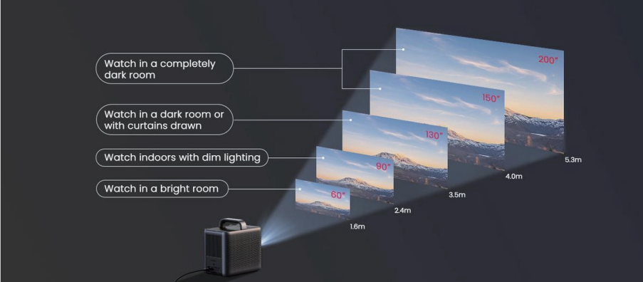 NEBULA-Cosmos-4K-SE-Smart-Projector-fig-9
