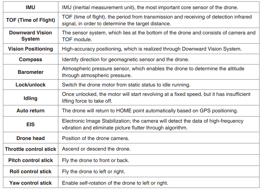 Potensic-ATOM-SE-EIS-Camera-GPS-Dron-FIG-1