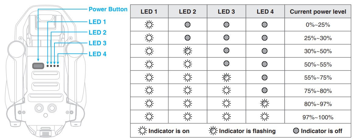 Potensic-ATOM-SE-EIS-Camera-GPS-Dron-FIG-12