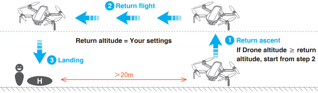 Potensic-ATOM-SE-EIS-Camera-GPS-Dron-FIG-38