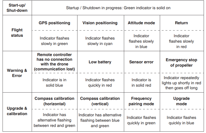 Potensic-ATOM-SE-EIS-Camera-GPS-Dron-FIG-8