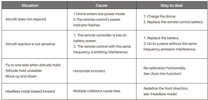 SIMREX-X500-RC-Quadcopter-1080P-HD-Camera-Drone-figure-9
