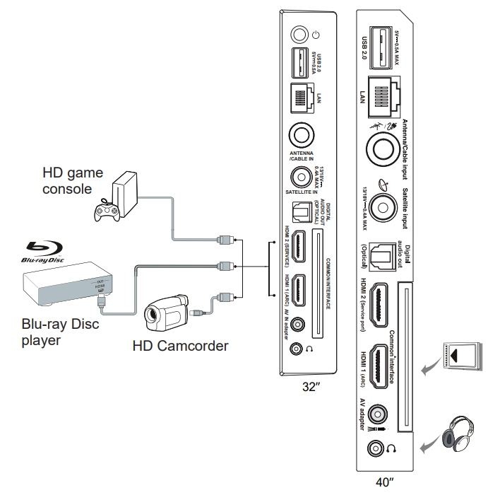 TCL-40S5403A-40-Inch-Full-HD-LED-TV-Figure-3
