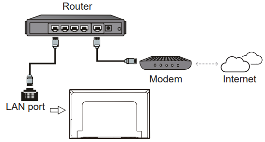 TCL-40S5403A-40-Inch-Full-HD-LED-TV-Figure-4
