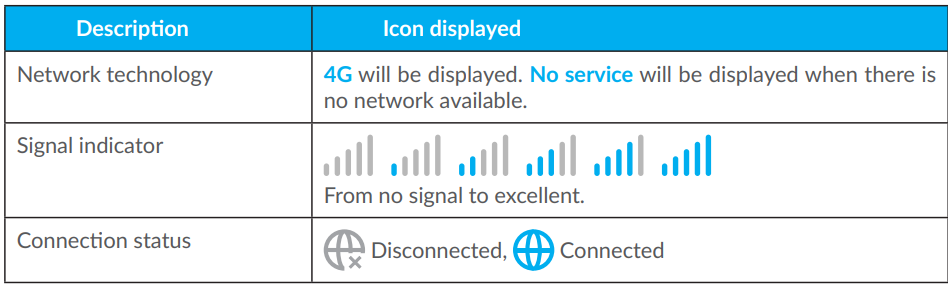 TCL-HH130VM-4G-Dual-Band-Home-Station-Router-Figure-5