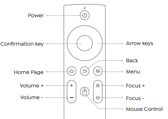 Yaber-L1-5G-WiFi-and-Bluetooth-Projector-fig-4