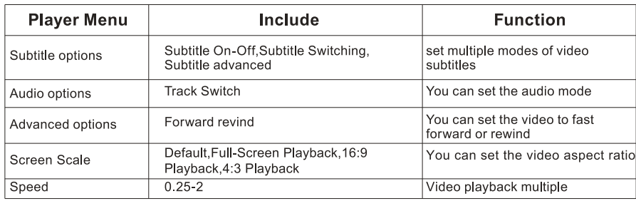Yaber-Pro-U9-Native-1080P-Outdoor-Projector-Figure-21
