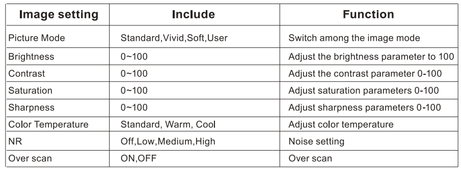 Yaber-Pro-U9-Native-1080P-Outdoor-Projector-Figure-29