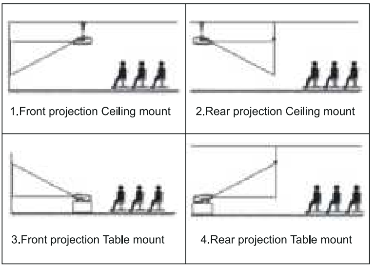 Yaber-Pro-U9-Native-1080P-Outdoor-Projector-Figure-34
